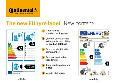 uc7 eu label|New EU Tire Label Designed to Provide More .